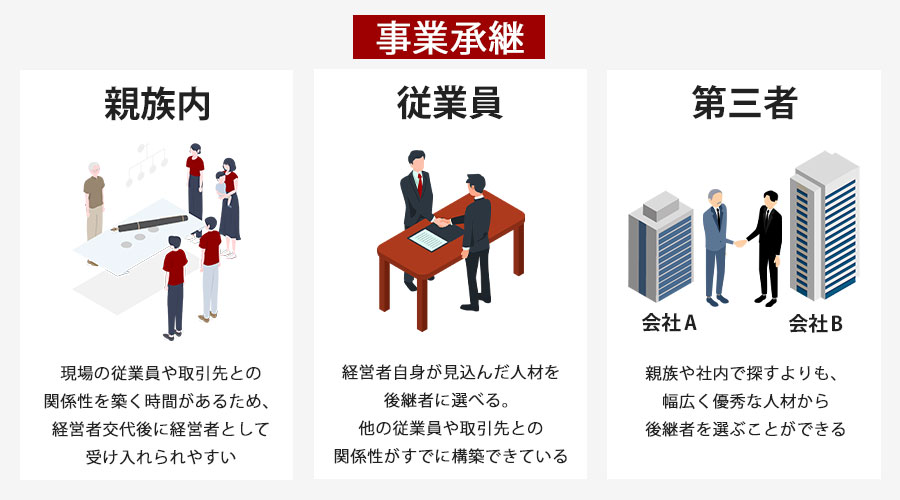 事業承継の種類