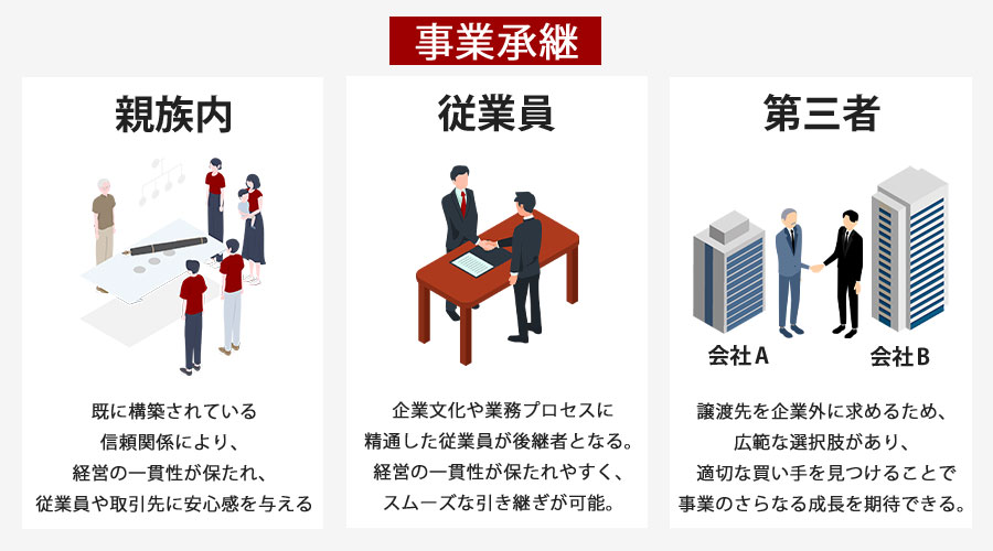 事業承継の手続きの種類