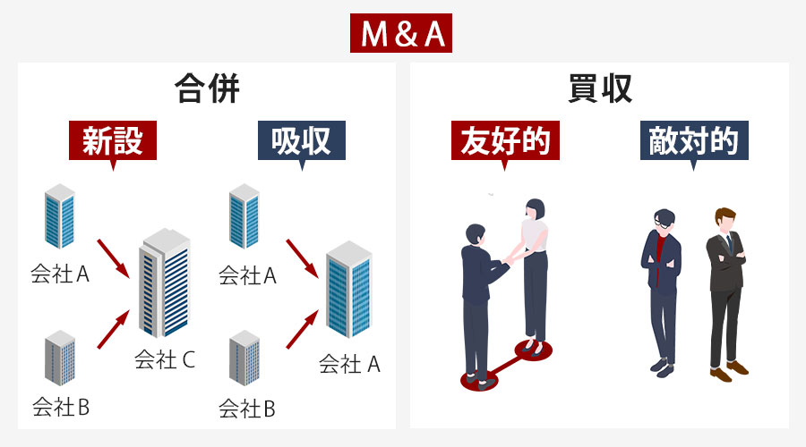 M&Aとは何の略? 意味と目的