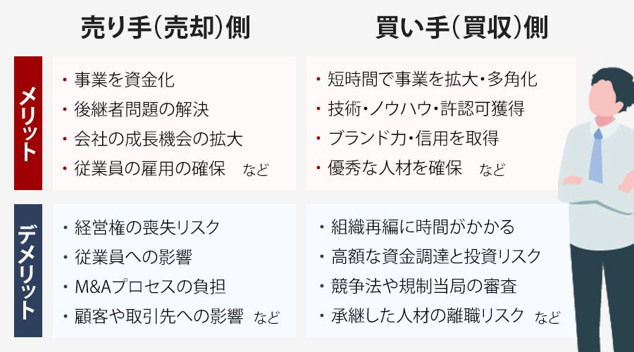 M&Aのメリットデメリット