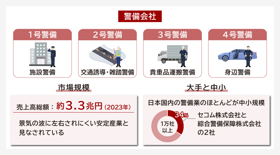 警備会社とは