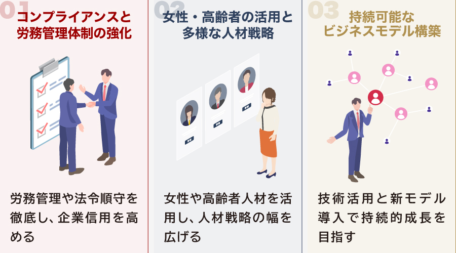警備会社の経営課題と持続可能性戦略