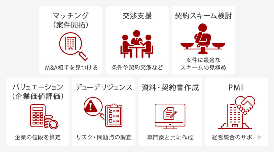 M&A業界の仕事内容