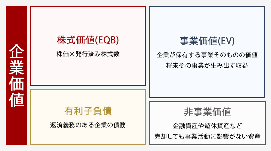M&Aにおける株価算定とは
