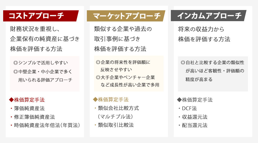 非上場企業における株価の評価方法と株価算定手法
