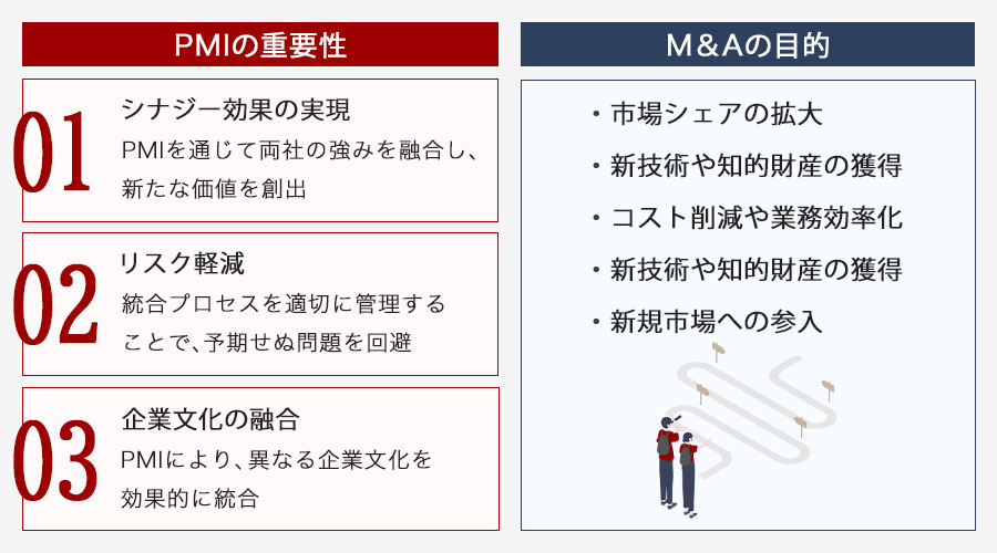 M&AにおけるPMIの重要性