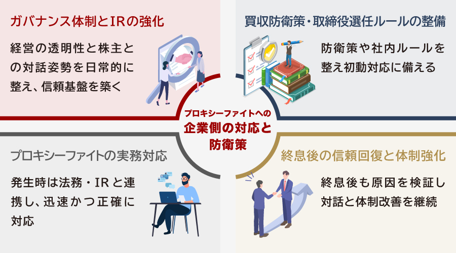 プロキシーファイトへの企業側の対応と防衛策