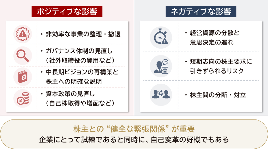 プロキシーファイトが企業と株主に与える影響