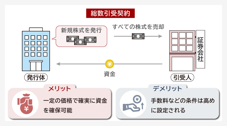 総数引受契約とは