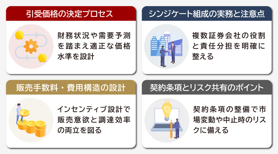 総数引受契約の契約交渉で焦点となる実務論点