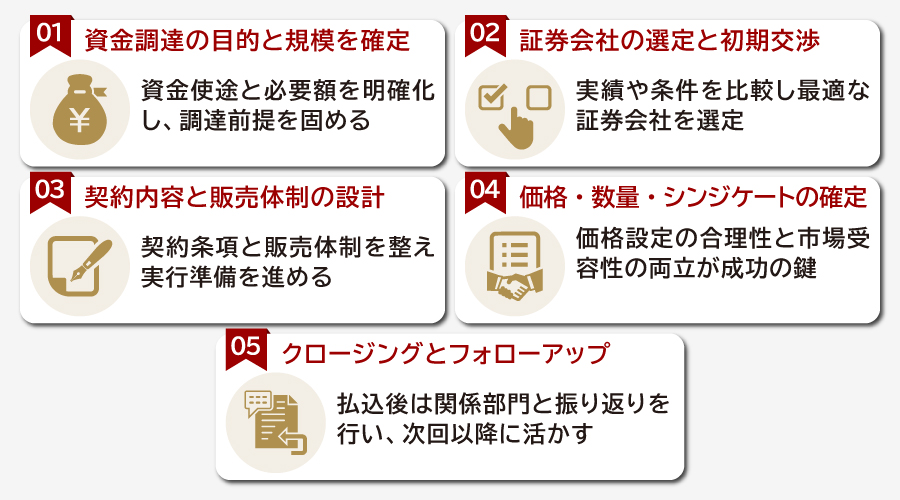 総数引受契約を成功に導く5つのステップ