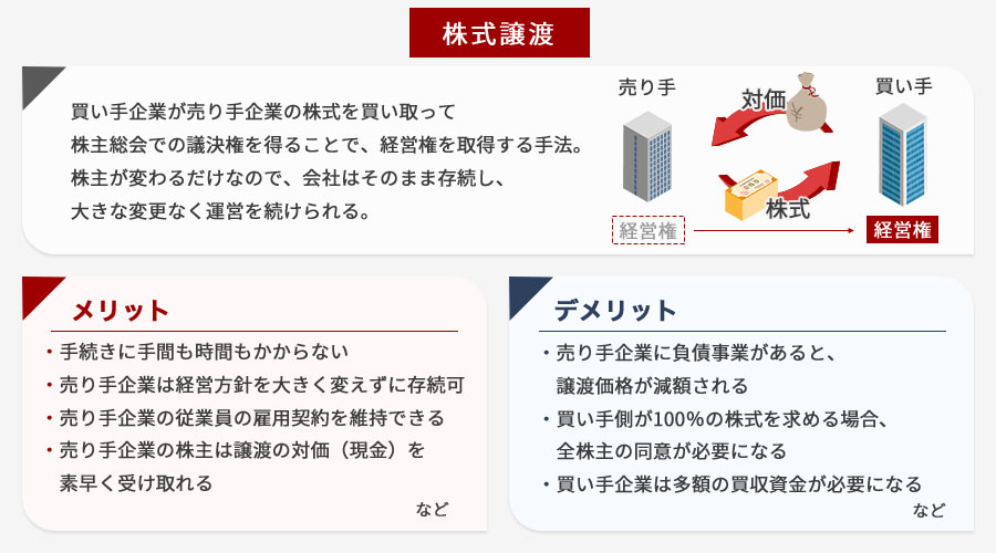 M&Aの9つの手法