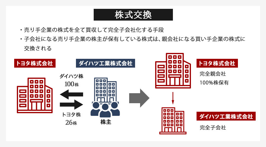 9種類のM&Aの成功事例
