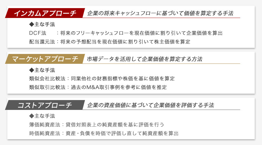 M&Aにおけるバリュエーション（企業価値評価）の基本手法