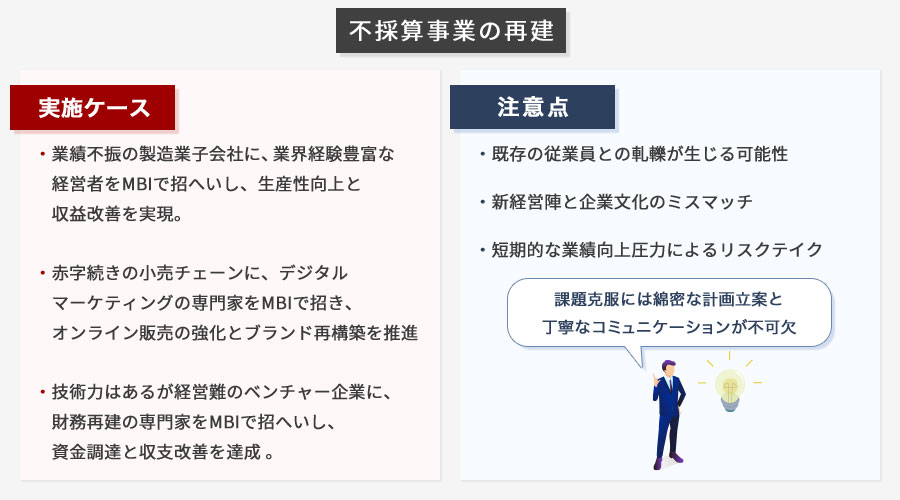 MBIが実施される場面 