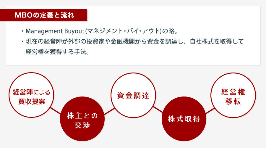 MBOとは（エムビーオー）