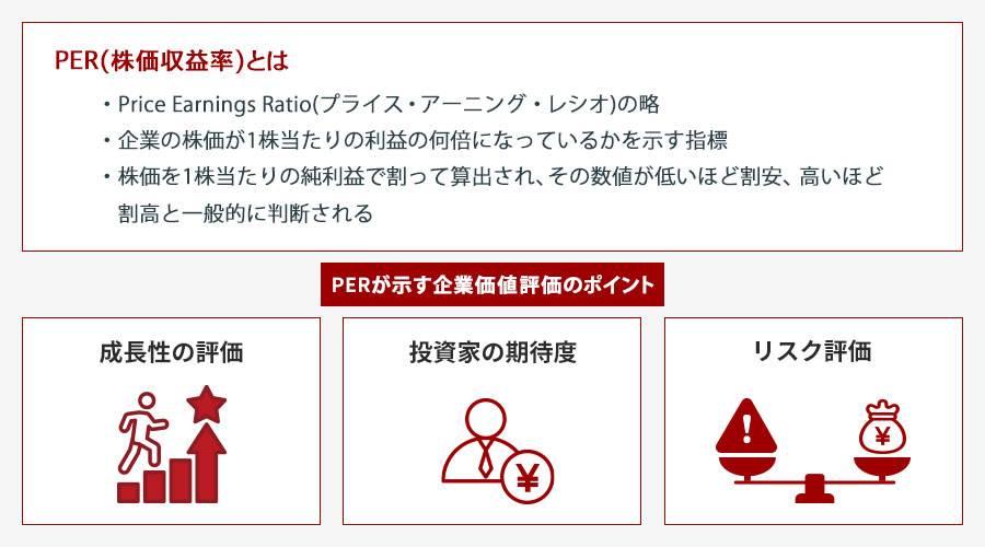 PER（株価収益率）とは？ 