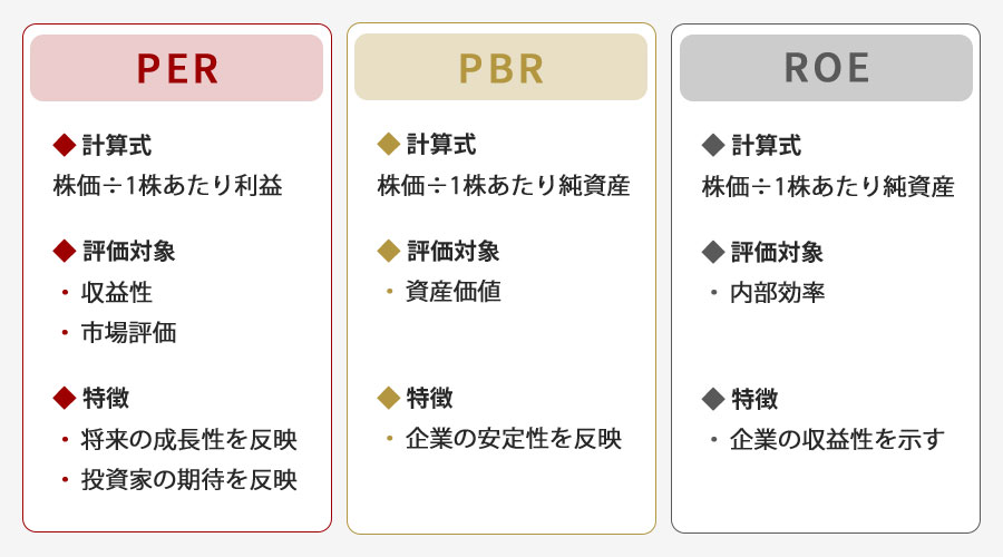 PERと他の指標の違い