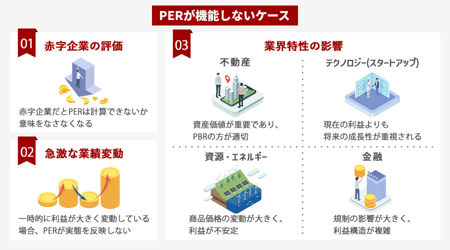 PERに関する注意点