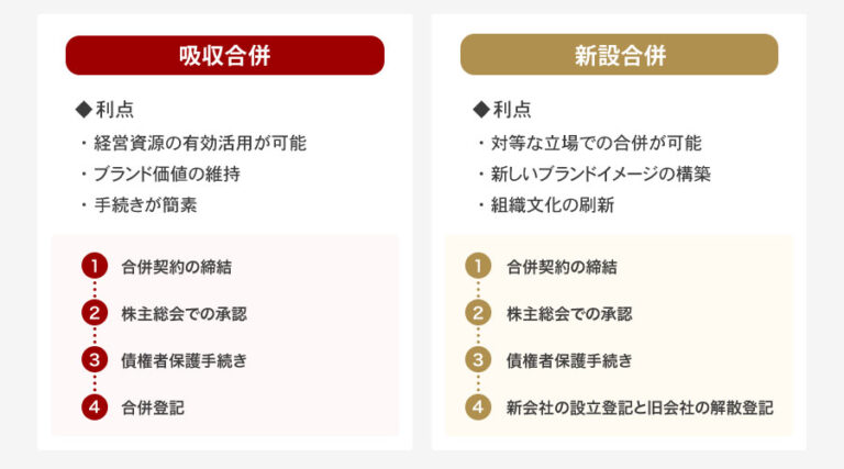 合併とは？メリット・デメリットから手続きや注意点まで完全解説 | M&A・事業承継・売却の仲介はM&Aロイヤルアドバイザリー