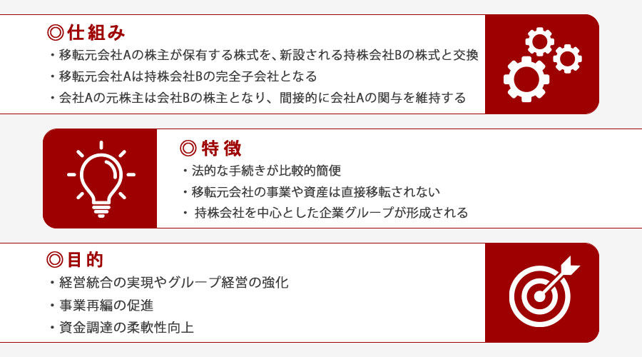 株式移転とは？