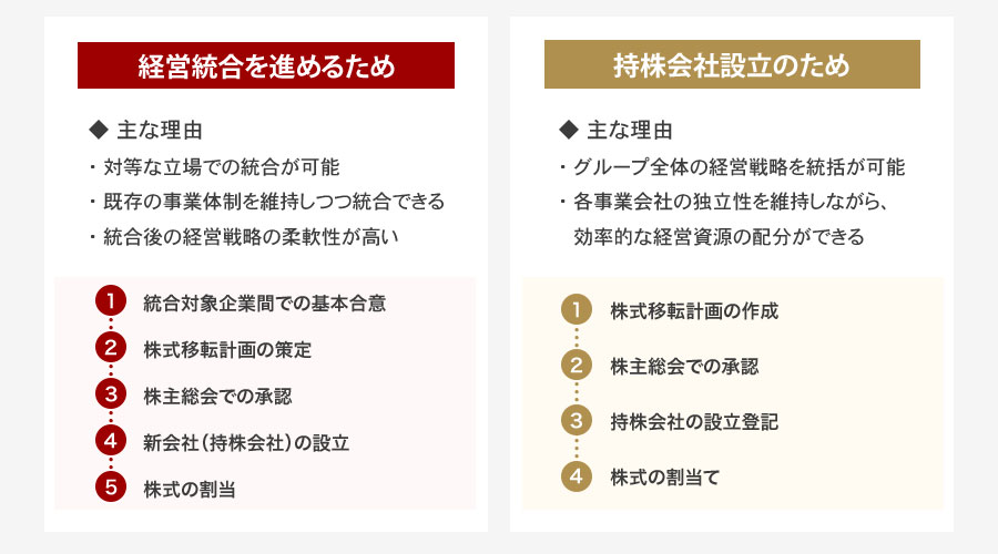 株式移転の目的