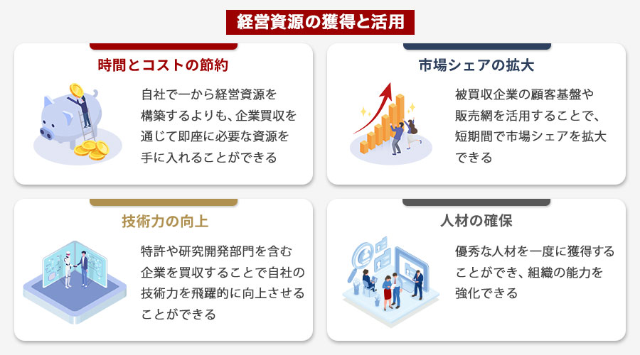 企業買収の目的とメリット