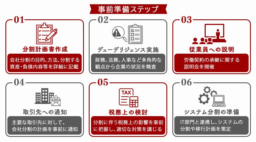 会社分割の流れと手続き