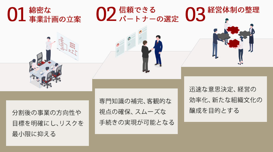 会社分割を成功させるためのステップ