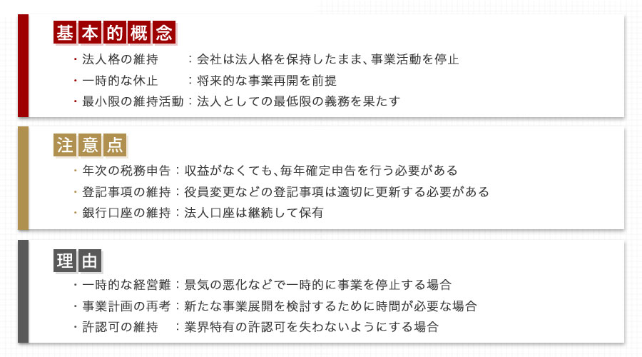 会社の休眠とは何か