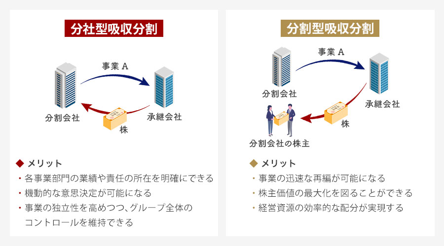 吸収分割の方法と種類