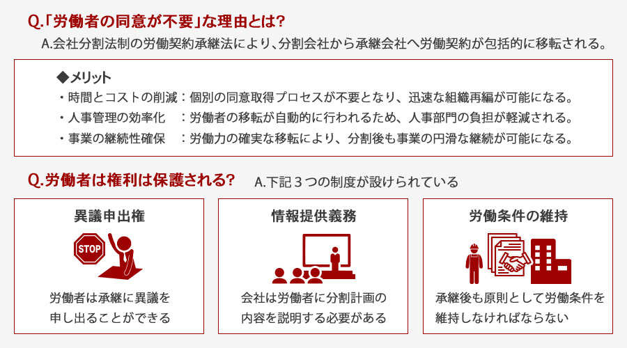 吸収分割のメリット