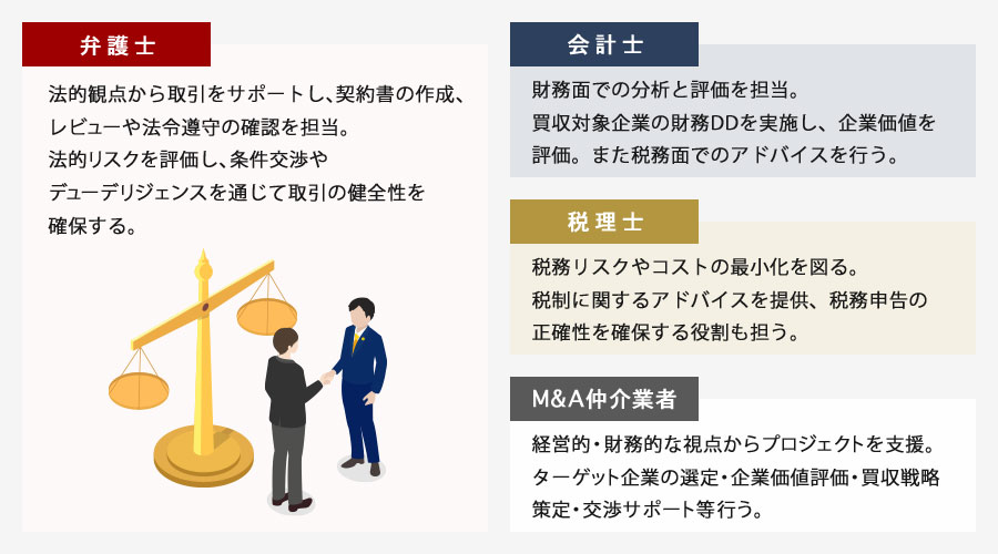 M&Aにおける弁護士と他の専門家との役割の違い