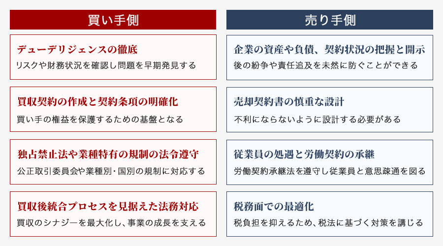 買い手と売り手別の法務ポイントと注意点