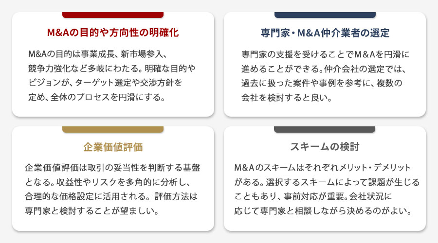 M&Aの流れ➀検討・準備フェーズ