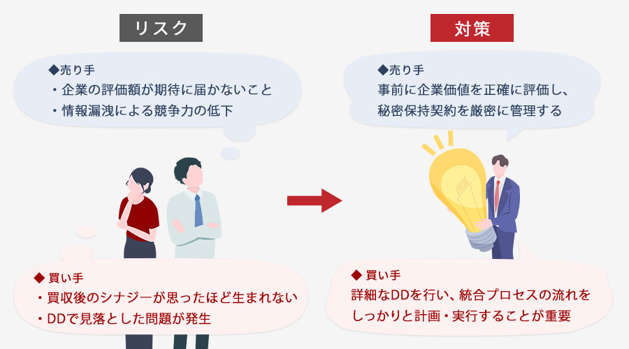 M&Aの流れを円滑に進めるためのポイント