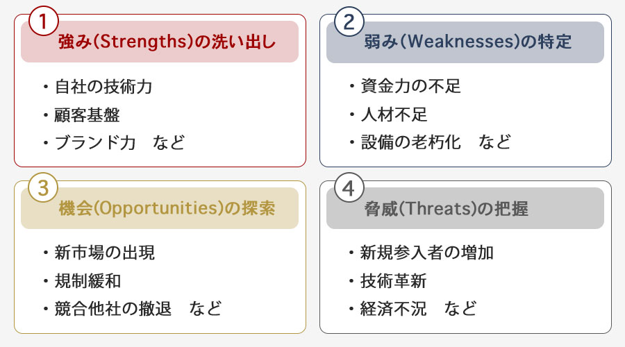 M&A戦略の策定手順