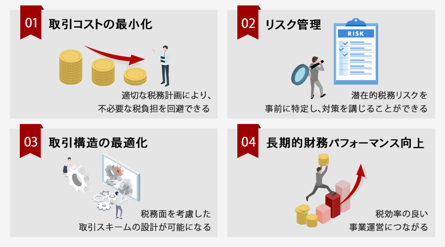 不動産M&Aの税務 不動産M&Aの税務 | 佐藤 信祐 |本 | 通販 | Amazon