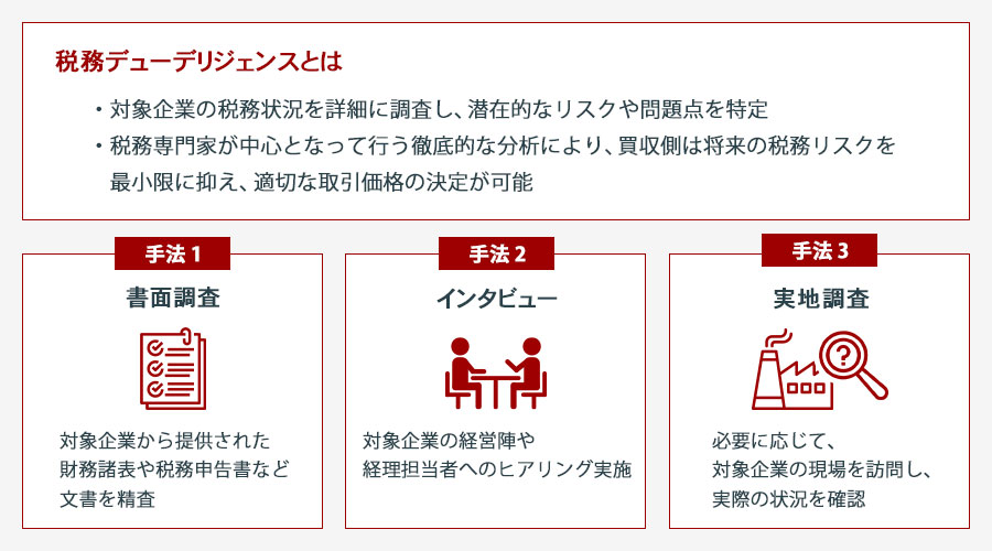 M&A税務の基礎知識と節税対策 - 成功へ導く戦略とは | M&A・事業