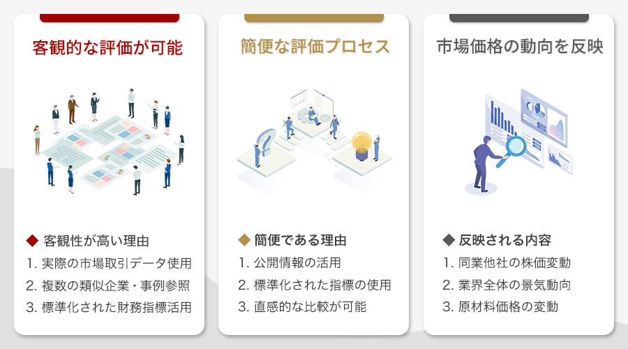 マーケットアプローチのメリット