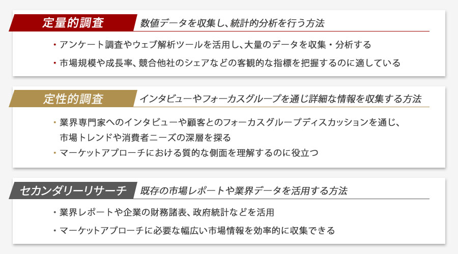 実務でのマーケットアプローチの活用