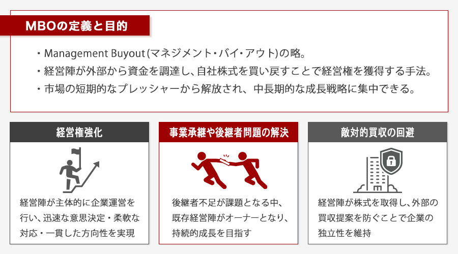 MBOとは?意味と定義をわかりやすく解説