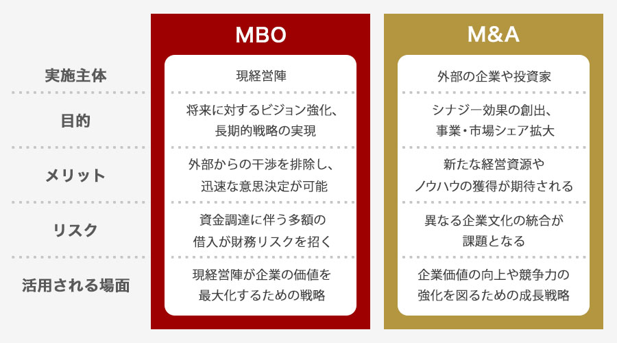 MBOと混合しやすい用語の違い