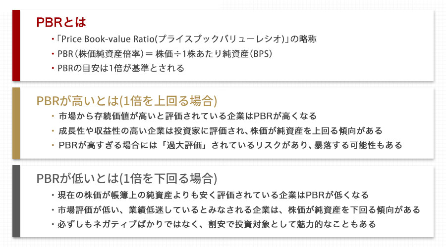 PBR(株価純資産倍率)とは
