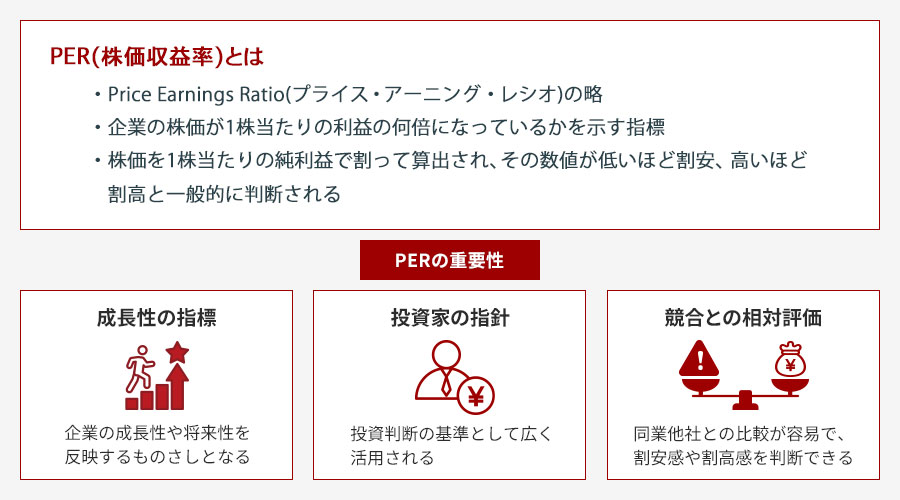 PERとは｜株価収益率の意味や定義をわかりやすく解説