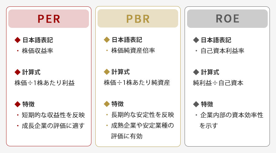 ERと他の指標との比較