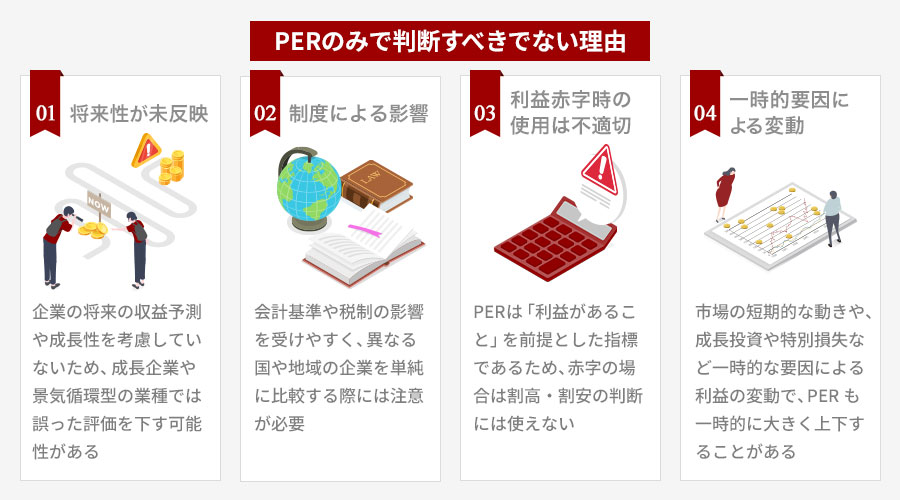 PERを活用する際のポイント・注意点