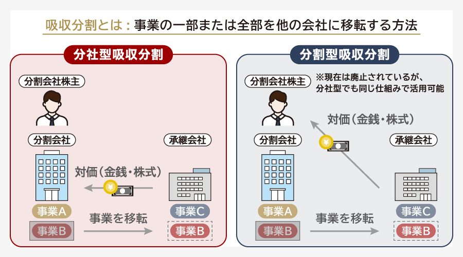 吸収分割とは