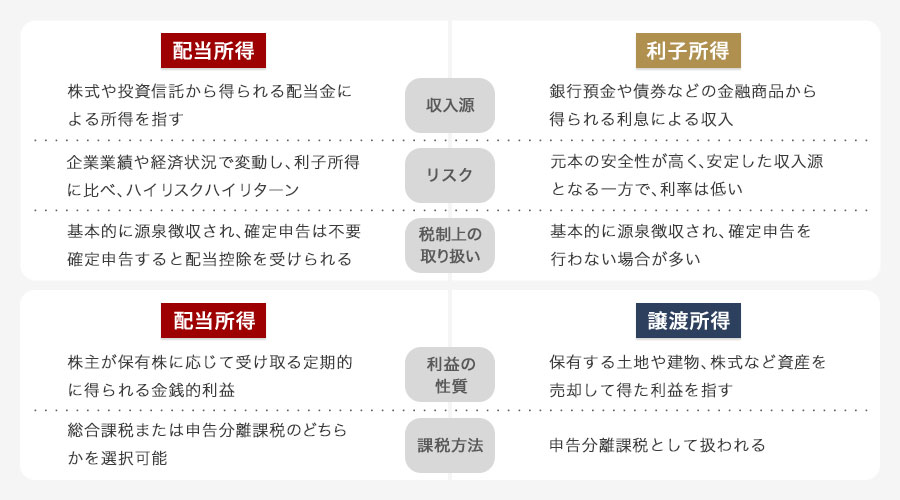 配当所得と他の所得との違い