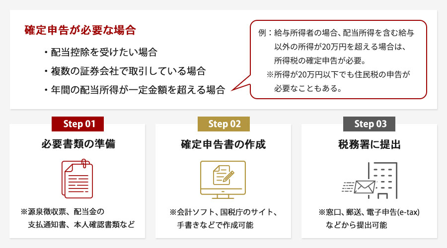 配当所得は確定申告不要？源泉徴収の仕組み